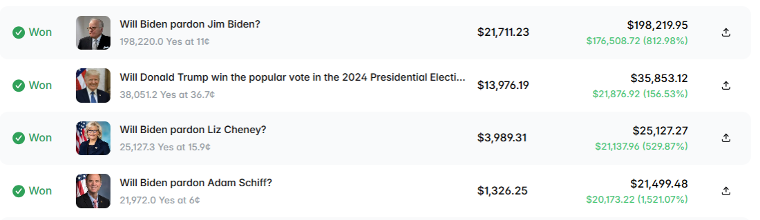 A Polymarket trader made $300,000 of Biden’s pardons : NPR